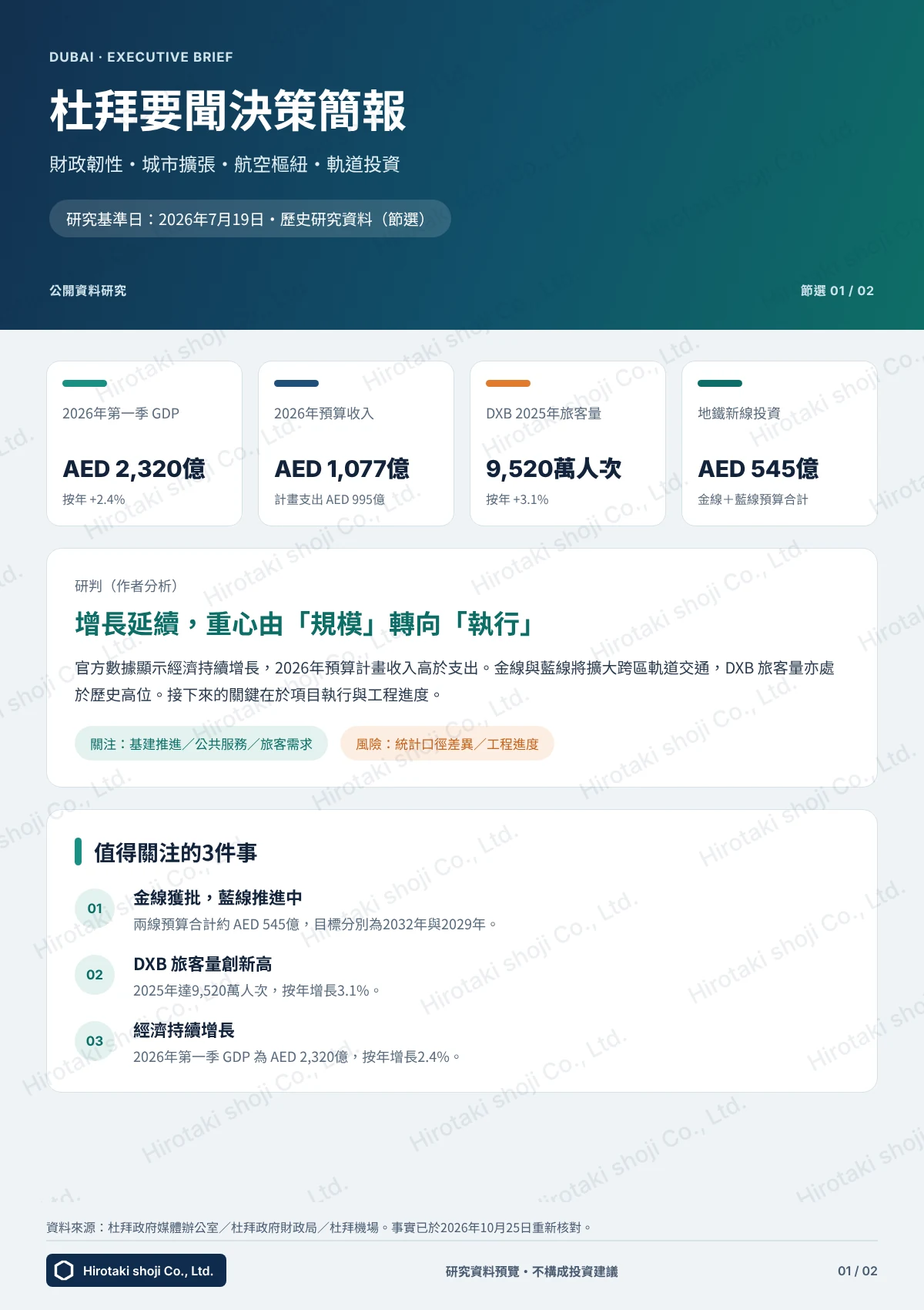 杜拜要聞決策簡報第1頁:關鍵指標與研判(研究基準日2026年7月19日)